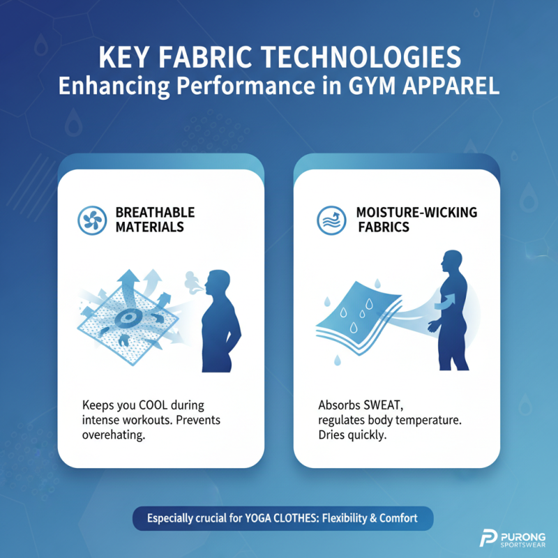 Top 10 Stylish Ladie's Gym Clothes for Global Buyers?