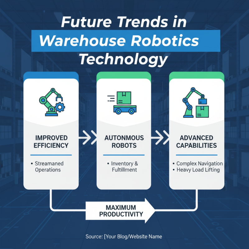 Top Autonomous Warehouse Robots for Efficient Supply Chain?