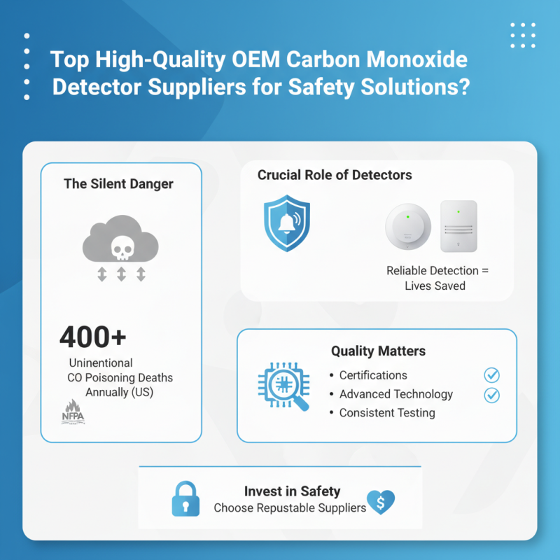 Top High-Quality OEM Carbon Monoxide Detector Suppliers for Safety Solutions?