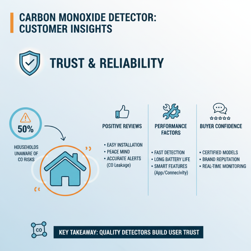 Top High-Quality OEM Carbon Monoxide Detector Suppliers for Safety Solutions?