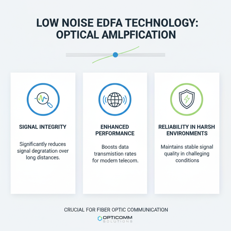 Low Noise EDFA for Reliable Optical Amplification Solutions?