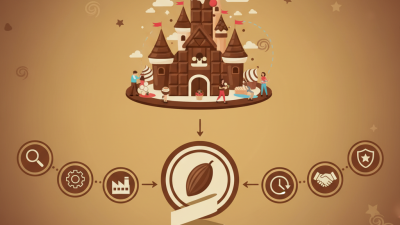2026 How to Find the Best OEM High Quality Disney Chocolate Supplier?
