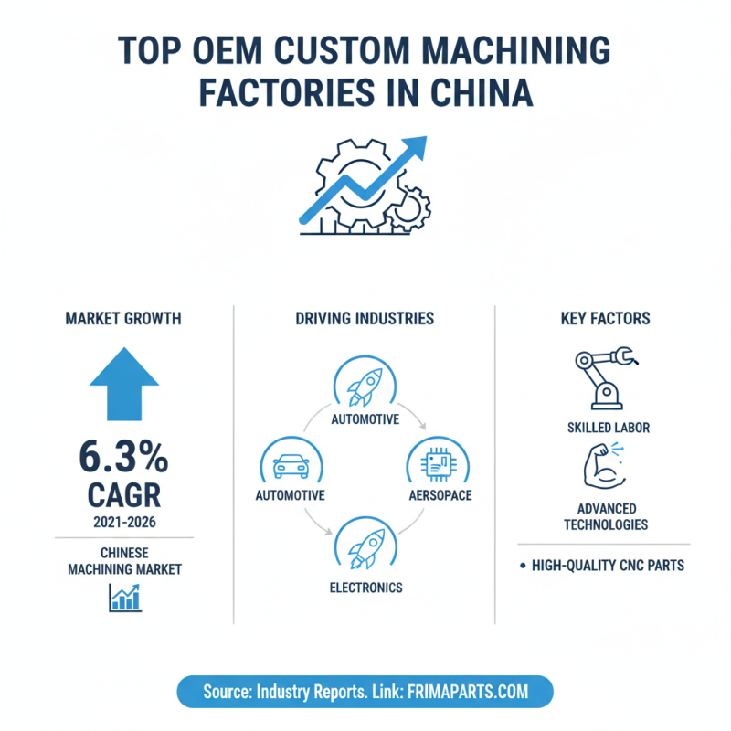 Top 10 OEM Custom Machining Factories in China You Should Know?