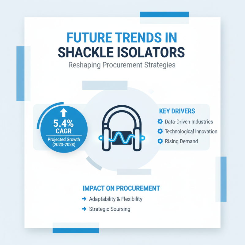 Top 10 Shackle Isolators to Boost Your Procurement Strategy?