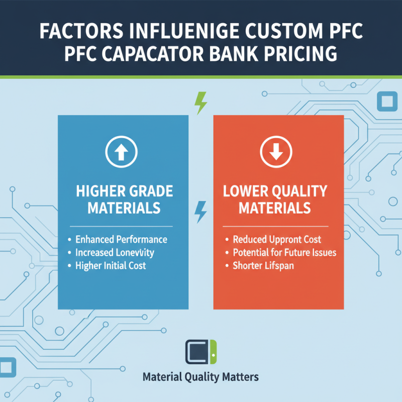 Custom China PFC Capacitor Bank Pricelist Insights and Trends?