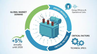 Three Phase Transformer Best Buying Guide for Global Traders?