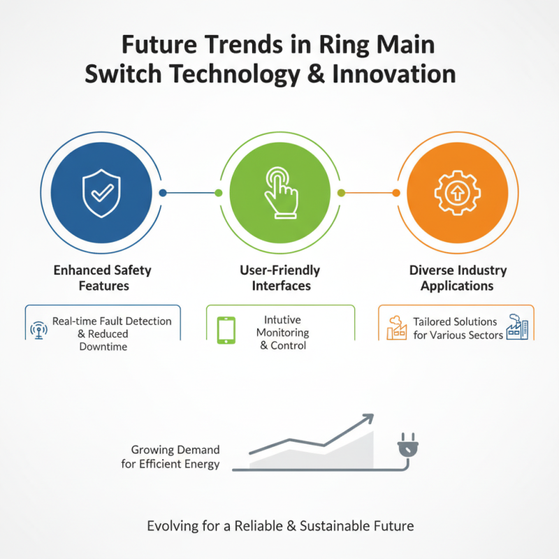 Top Ring Main Switch Features for 2026 Buyers Guide?