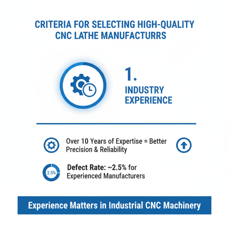 Top 10 High-Quality OEM Industrial CNC Lathe Manufacturers You Should Know?