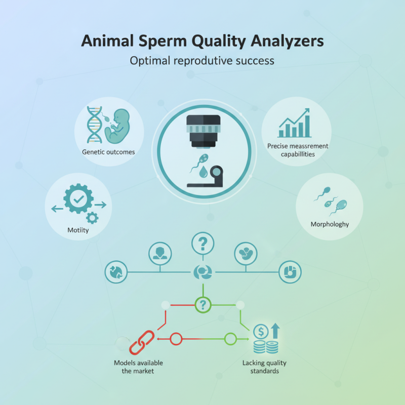 Best Animal Sperm Quality Analyzer for Your Needs?