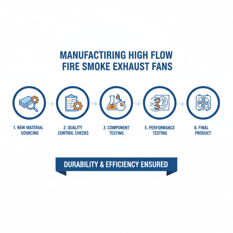 What is a China Custom High Flow Fire Smoke Exhaust Fan Manufacturer?