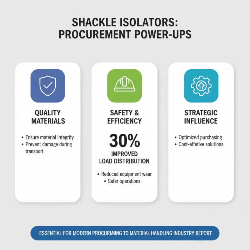 Top 10 Shackle Isolators to Boost Your Procurement Strategy?