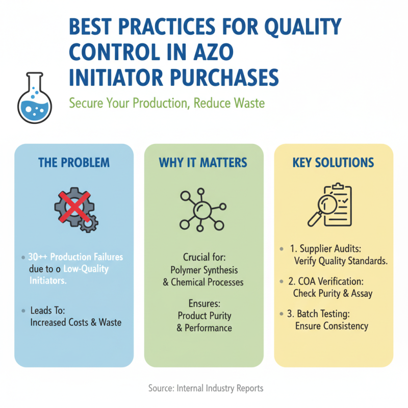 Top Azo Initiator Tips for Global Buyers to Consider?