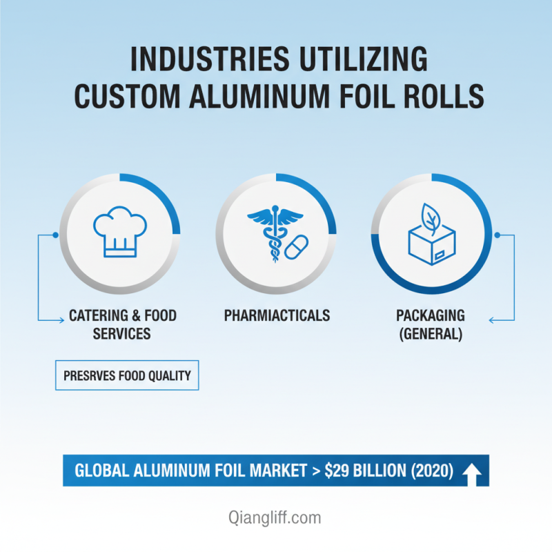 Top 5 Custom OEM Aluminum Foil Roll Service Options You Should Consider?
