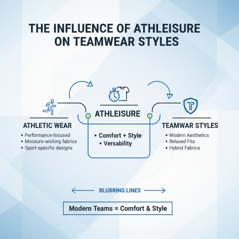 Top Custom Teamwear Trends for 2026 You Need to Know?