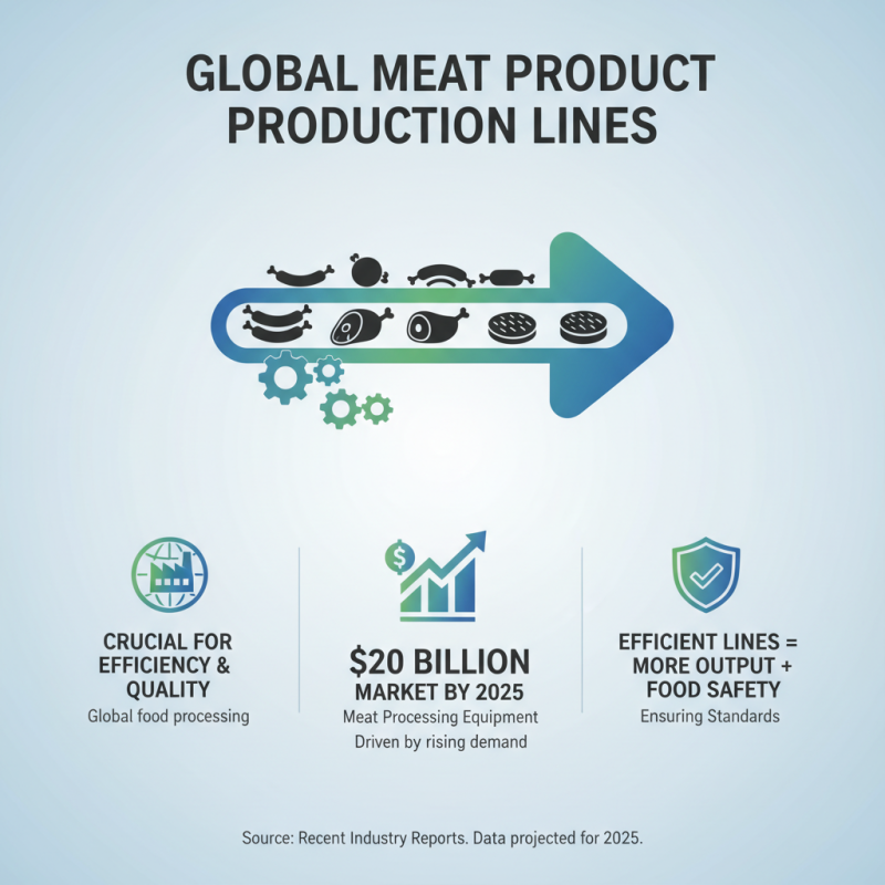 Top 10 Meat Product Production Line Machines for Global Buyers?