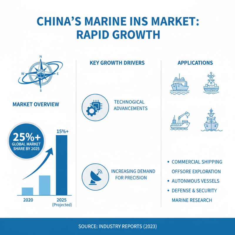 China Top Marine Inertial Navigation System for Global Buyers?