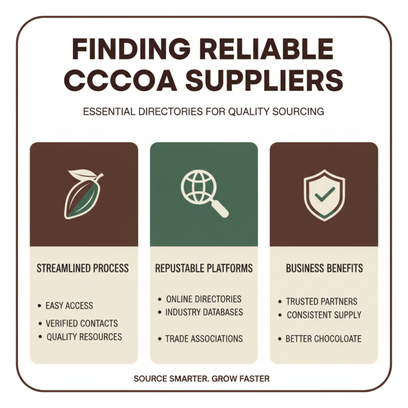 Where to Find the Best Cocoa Suppliers Globally?