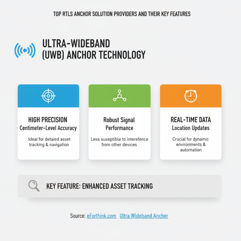 Top 5 Rtls Anchor Solutions for Global Buyers?
