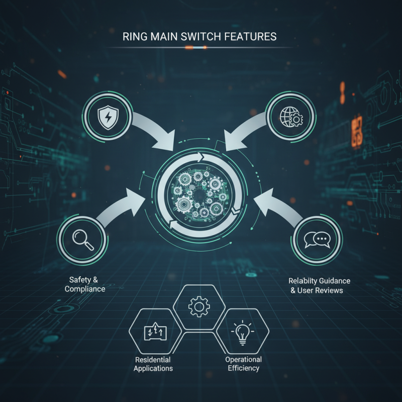 Top Ring Main Switch Features for 2026 Buyers Guide?