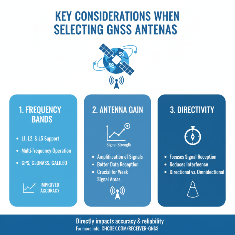 Top Gnss Antennas for Global Buyers What to Consider?