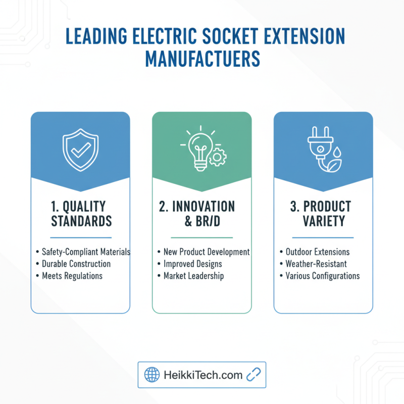 Best High-Quality Electric Socket Extension Manufacturers You Should Know?