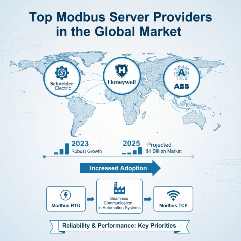 Best Modbus Server Solutions for Global Buyers?