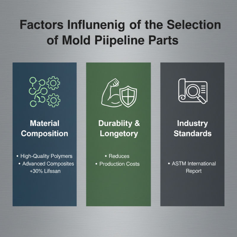 Why Are Mold Pipeline Parts Critical for Your Manufacturing Needs?
