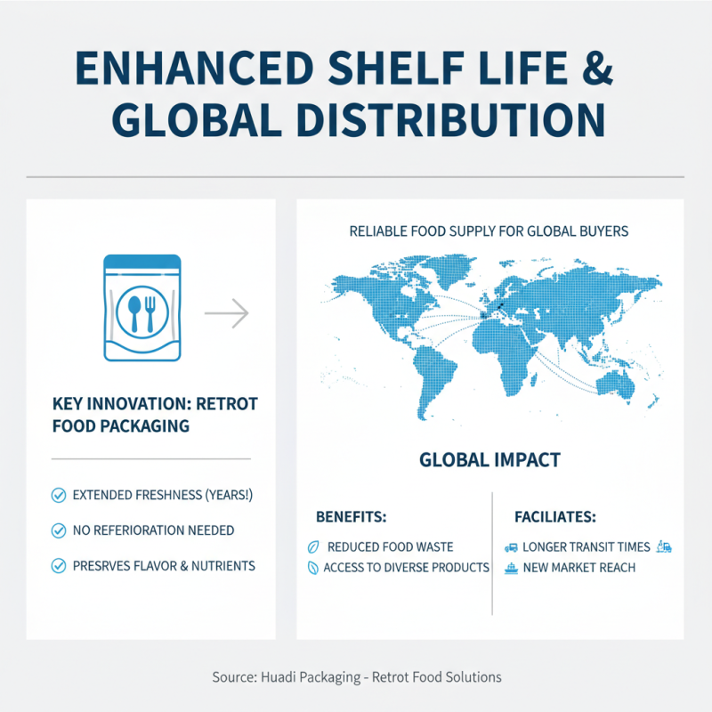 What are the Benefits of Retort Packaging for Global Buyers