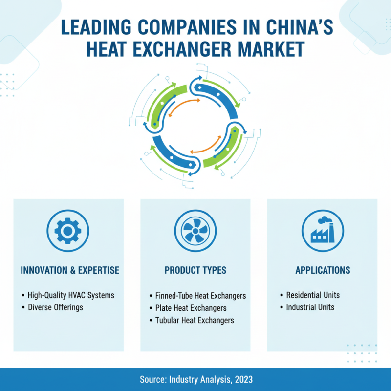 Top China OEM ODM Heat Exchanger HVAC Suppliers You Should Know?