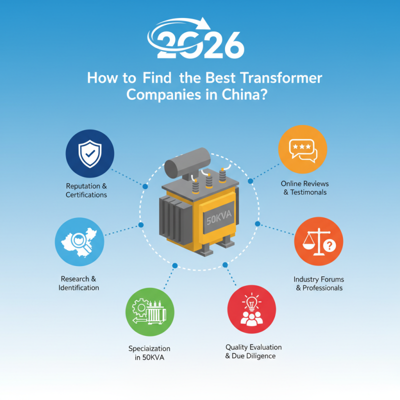 2026 How to Find the Best 50kva Transformer Companies in China?