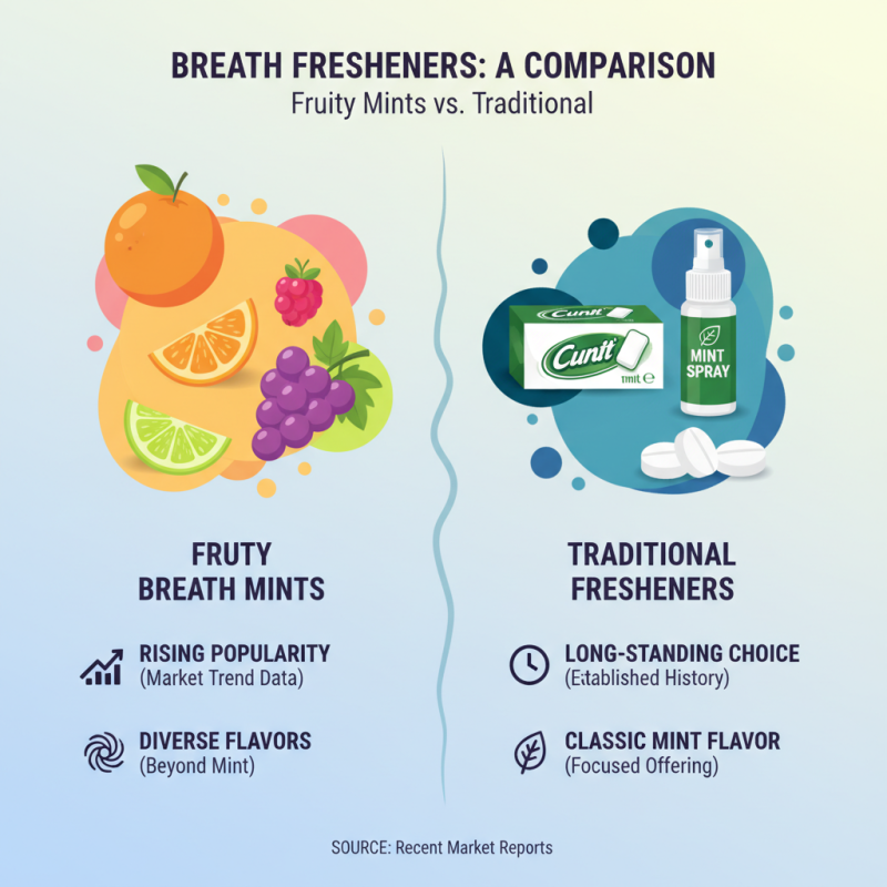 Why Choose Fruity Breath Mints for Fresh Breath Solutions?