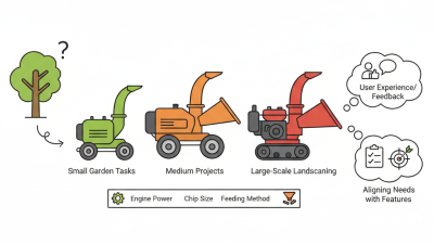 What is the Best Timberwolf Chipper for Your Needs?