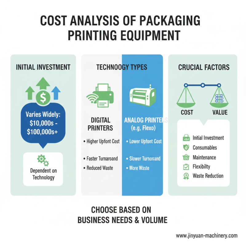Top 5 Packaging Printing Machines You Need to Know?