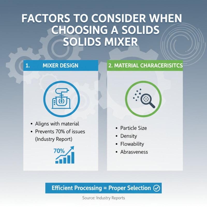 China Best OEM China Solids Mixer Quotes for Efficient Mixing Solutions?