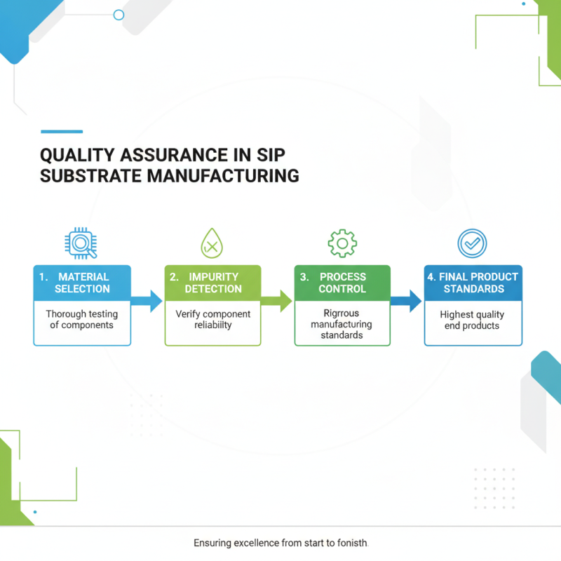 Top 10 High-Quality China Sip Substrate Factories You Should Know?