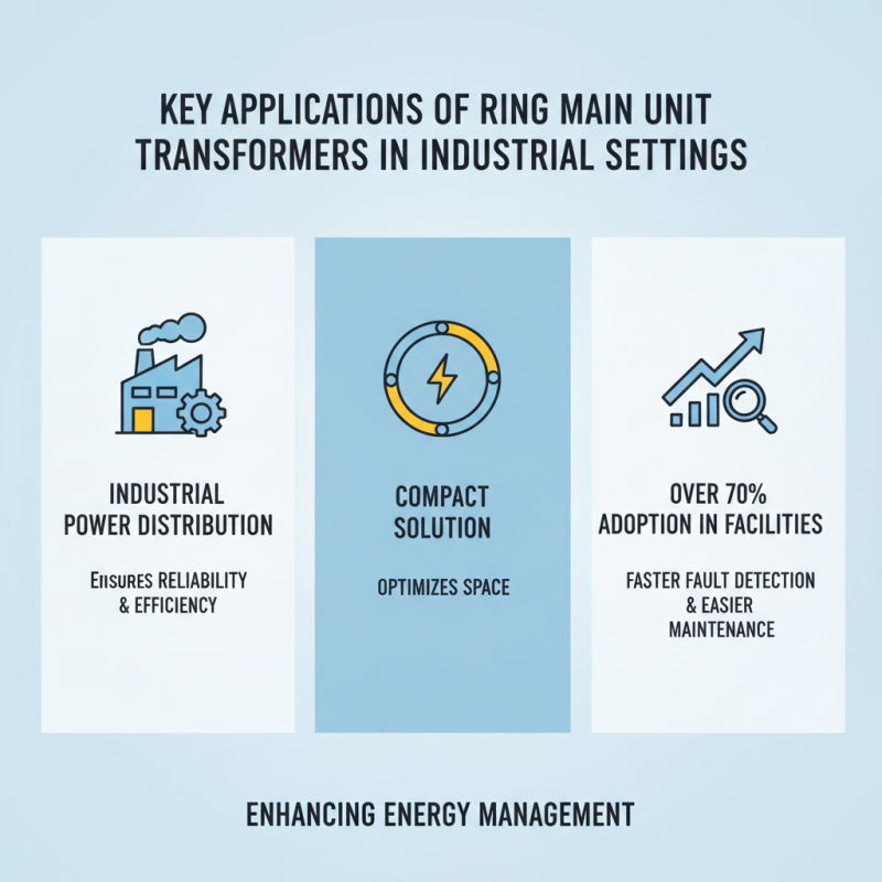 Understanding Wholesale China Ring Main Unit Transformer Benefits and Applications?