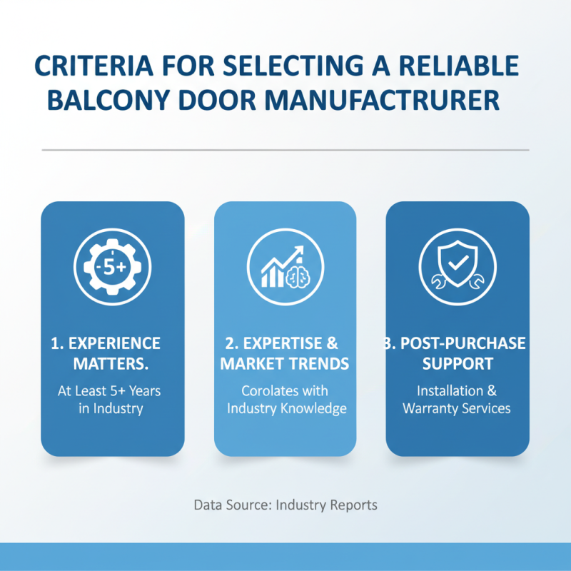Top 10 China Custom Balcony Door Manufacturers You Should Know?