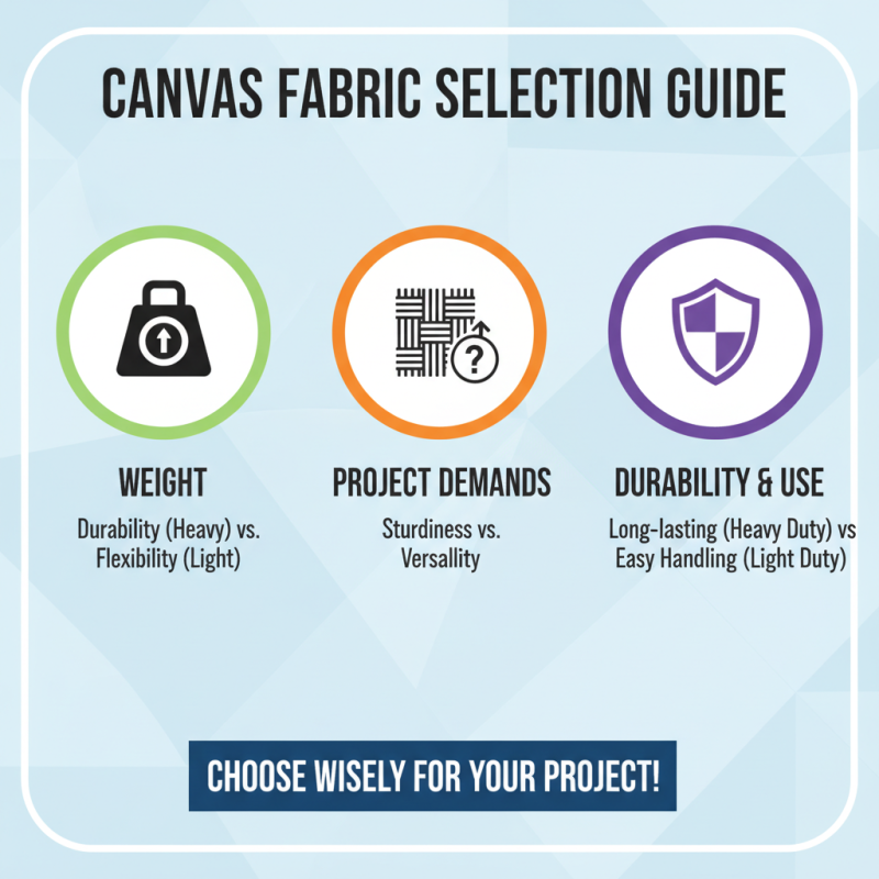 What is the Best Canvas Fabric for Global Buyers?