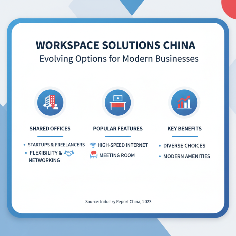 Best Workspace Solutions in China for Global Buyers?