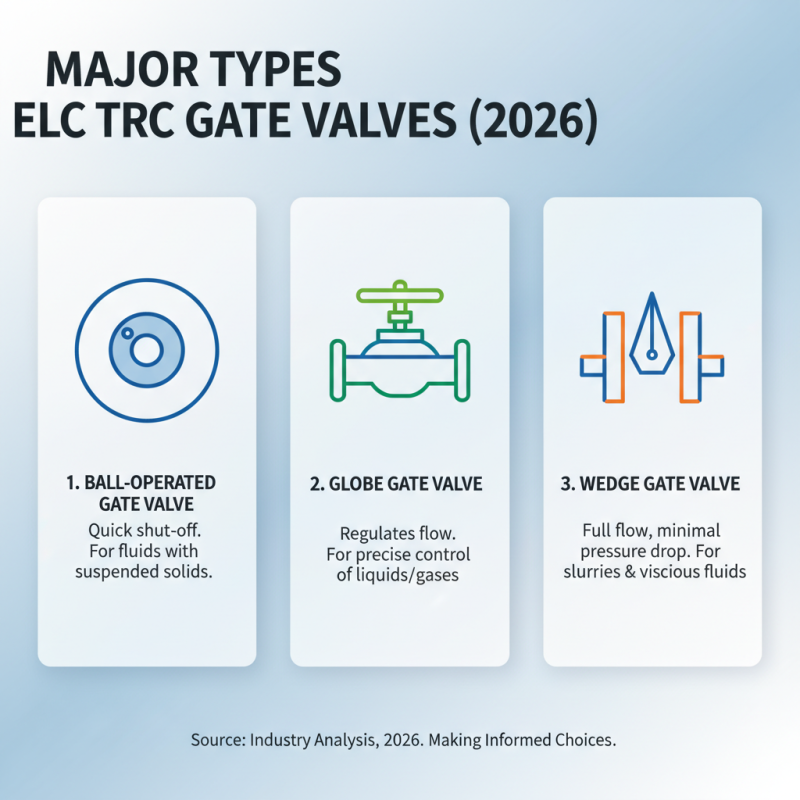 Top Electric Gate Valve Types for Global Buyers in 2026?