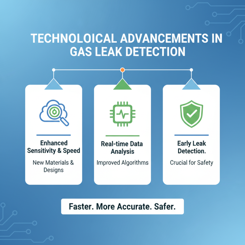 2026 Top OEM High Quality Natural Gas Leak Sensor Factories Overview?