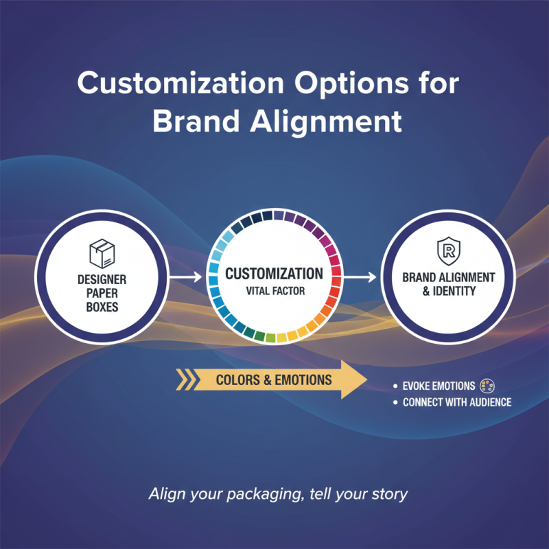How to Choose the Best Designer Paper Box for Your Needs?