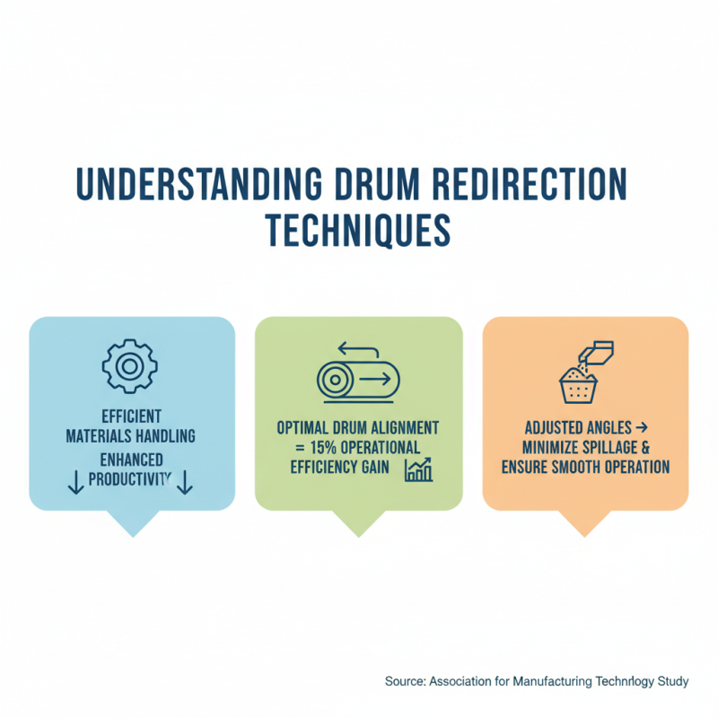 Essential Tips for Redirecting Drums Efficiently?
