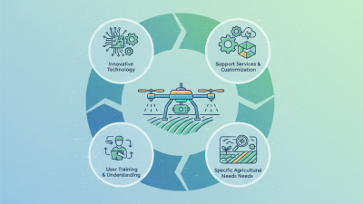 China Top Crop Drone Suppliers What Buyers Need to Know?