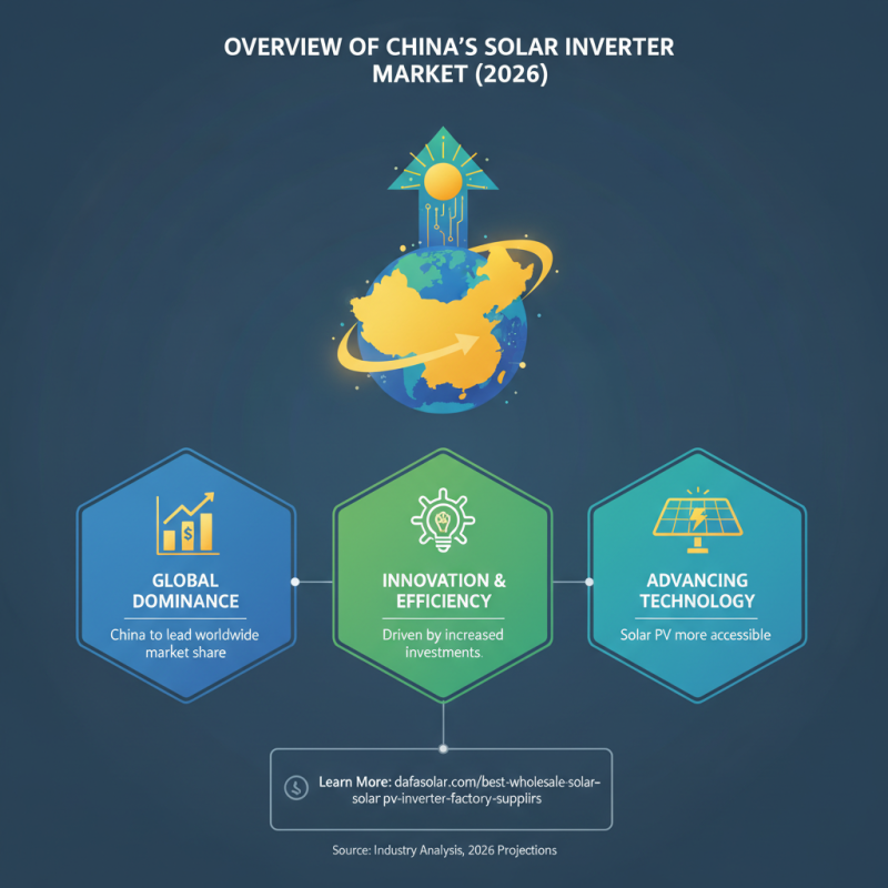 2026 Best CE Certification China Solar Inverter Manufacturers Reviewed?