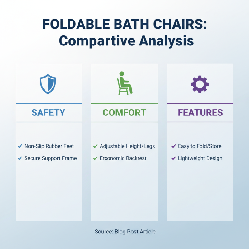 Best Foldable Bath Chair for Comfortable and Safe Bathing?