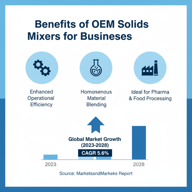China Best OEM China Solids Mixer Quotes for Efficient Mixing Solutions?