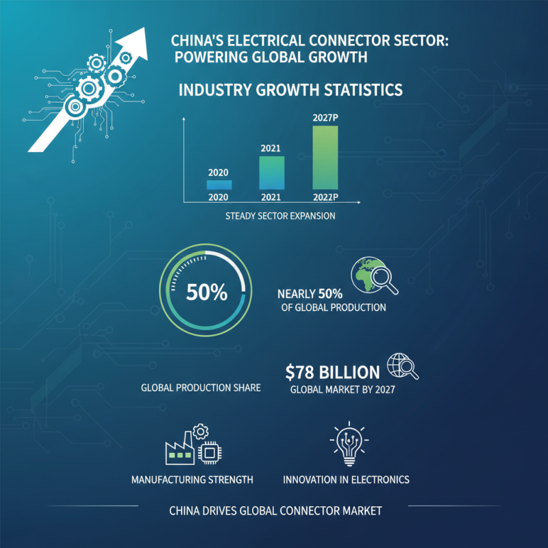 Top 10 Electrical Connectors in China for Global Buyers?