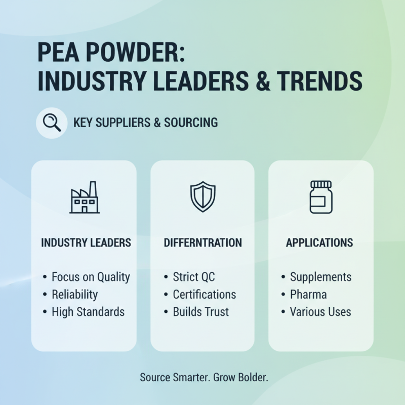 How to Source Palmitoylethanolamide Powder for Your Business?