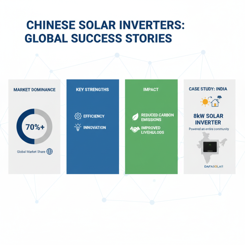 2026 Best CE Certification China Solar Inverter Manufacturers Reviewed?